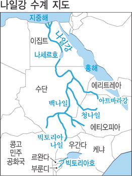 나일강1.jpg